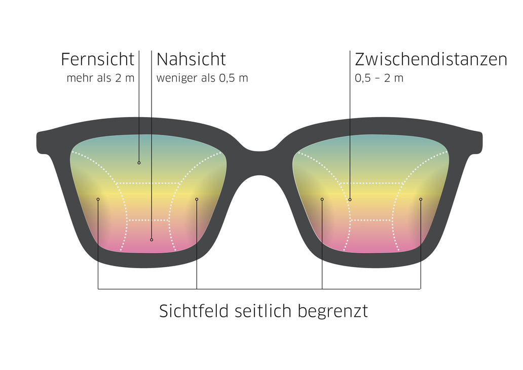 Selbsttönende Brillengläser für Autofahrer